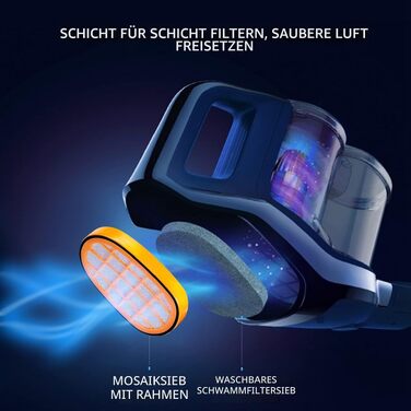 Набір фільтрів для акумуляторного пилососа Philips SpeedPro Max Aqua, 6 шт.