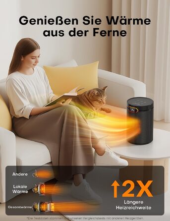 Електричний обігрівач повітря QEXREED 1500W, енергоощадний PTC-тепловий вентилятор для дому та офісу