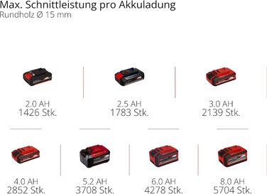 Акумуляторний сучкоріз Einhell GE-LS 18 Li-Solo Power X-Change, 18 В, до 28 мм, байпас-лезо, без акумулятора та зарядного, м'яка ручка, безпечний вимикач