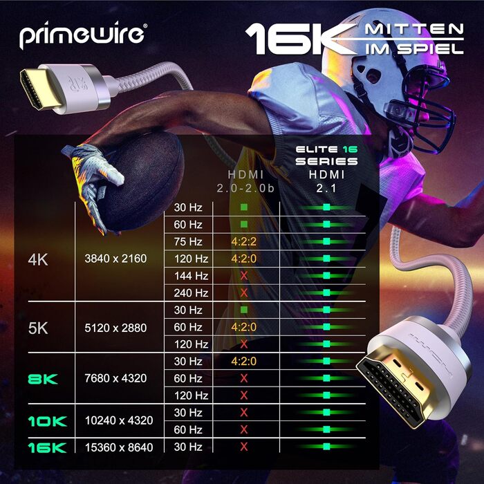 HDMI кабель 2.1 CSL 10м - 16K@30Hz, 8K@60Hz, 4K@120Hz - Ultra High Speed Ethernet 48Gbps - HDR 10+ eARC 3D VRR - для ігор, TV, PS5, Xbox