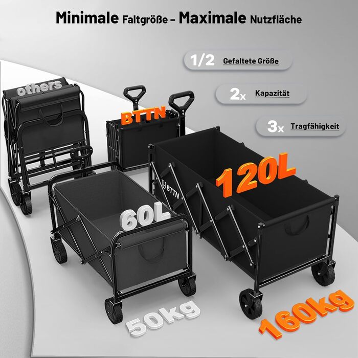 Складний візок-болерwagen BTTN 120л, вантажність 160кг (350lbs), чорний - для саду, кемпінгу, покупок та пікніків
