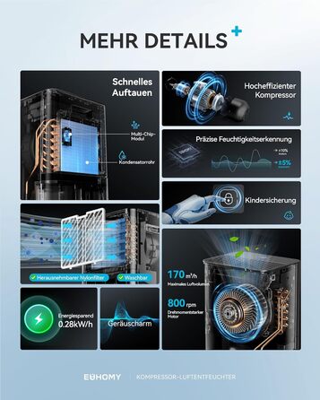 Електричний осушувач повітря EUHOMY 12л/24г, тихий та економічний, з відведенням води, автоматичним розморожуванням, 3 режими, для квартири 25м²/122м³