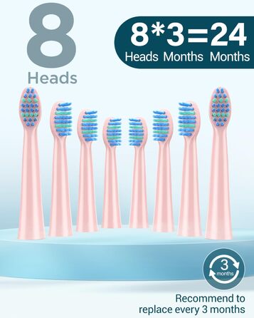 Електрична зубна щітка Coulax для дорослих та дітей з 8 насадками, 5 режимів, таймер 2 хв - Coulax (Колір: Темно-рожевий, 1 шт)
