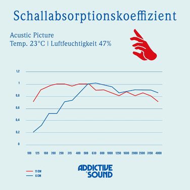 Акустична панель Addictive Sound зі графічним принтом (абсорбер шуму), 100x50x6 см, Gold_1
