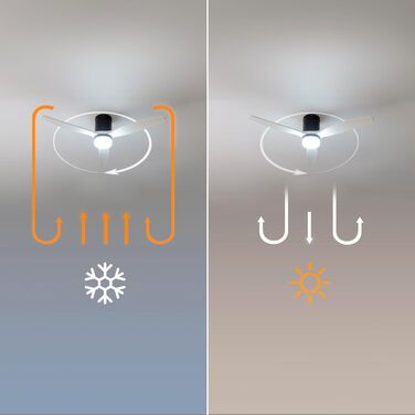 Стельовий вентилятор Cecotec Aero 5600 Aqua White/Black 132 см з LED підсвіткою 20W, Wi-Fi, 6 швидкостей, таймер, режим зима/літо