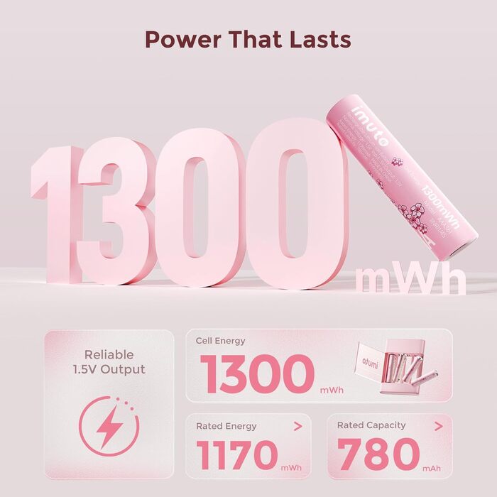 Імуто Акумулятори Li-Ion AA, 8 шт. з зарядним пристроєм, 2500 мWh, висока ємність, 1.5V, 1600+ циклів, низький саморозряд