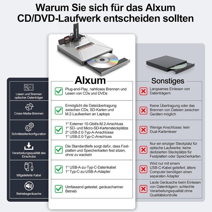 Зовнішній DVD-привід Alxum USB-C 3.0 з картридером SD/TF та додатковим USB-портом для ноутбука, DVD/CD запис та читання, Plug & Play, сірий