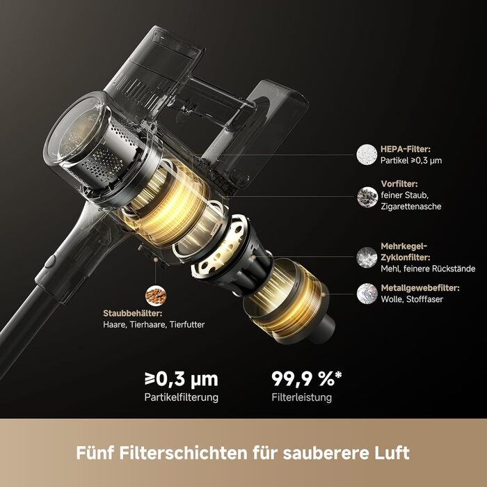 Бездротовий пилосос Dreame, 190AW, 90 хв роботи, датчик бруду, LED-дисплей, синій LED, без заплутування, для дому, шерсть тварин, килими (R30)