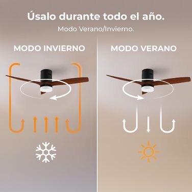 Стеляний вентилятор Cecotec Energysilence Aero 5600 Classic White з LED-підсвічуванням, 40W, діаметр 132 см, 6 швидкостей, пульт, літо/зима, чорний