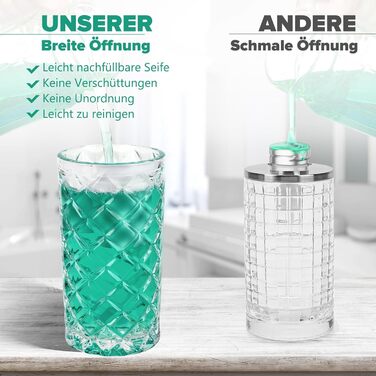 Phneems Automatic Soap Dispenser Glass Electric Soap Dispenser with Sensor, 3-Level Adjustable, Soap Dispenser, Automatic Dish Soap Dispenser, USB Rechargeable, IPX5 Waterproof, 300ML for Bathroom, Kitchen, Gel