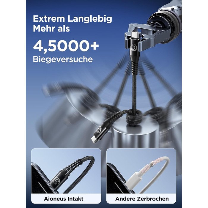 Кабель USB-C на USB-C [2 шт. 2м+2м] 100W, 5A, PD, для iPhone, Samsung, iPad, MacBook, Pixel, Switch. Чорний