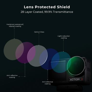 Фільтри K&F Concept ND/CPL для DJI Osmo Action 4/5 PRO - Набір 4 шт. (ND8, ND16, ND32, ND64)