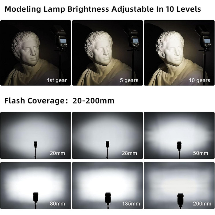 Спалах Godox V860III-C E-TTL II: Швидкий, Потужний, для Canon EOS