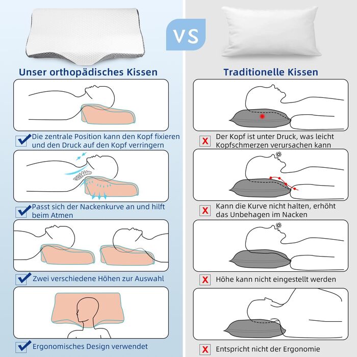 IDEA Pillow Neck Pain Relief, Ergonomic Orthopedic Pillow Neck Support, Memory Foam Pillow for Side, Back & Stomach Sleepers, Anti-Snoring Pillow for Men Women (62 * 34.5 * 12/8CM)