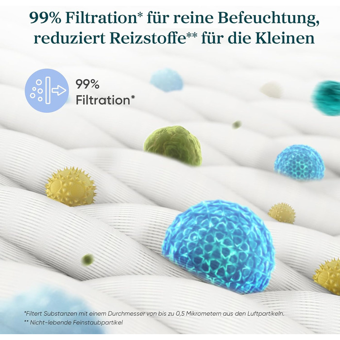 Левіт 19dB: Розумний зволожувач повітря з автовимкненням, датчиком вологості та аромадифузором для дитячої кімнати, спальні, рослин. Об'єм 3л, поворотна на 360°