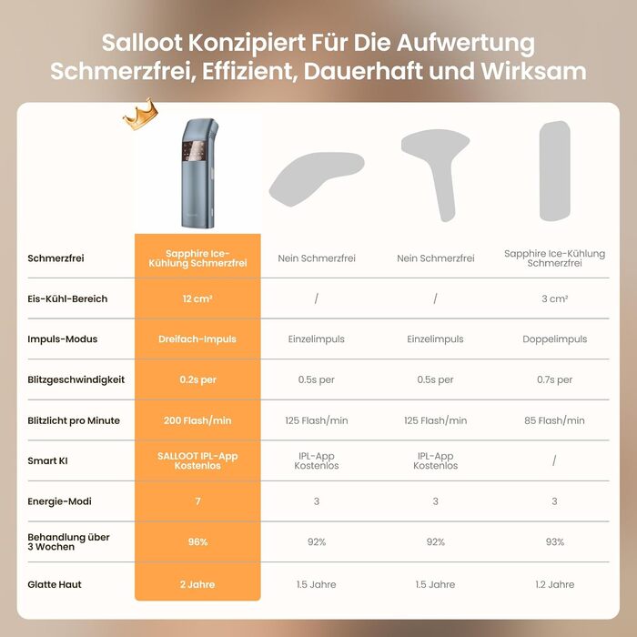 Прилад для епіляції IPL з потрійним імпульсом, 12 см², охолодження сапфіровим льодом, для жінок та чоловіків, 3°C, безболісна та довготривала епіляція вдома, для обличчя, зони бікіні та паху, блакитний