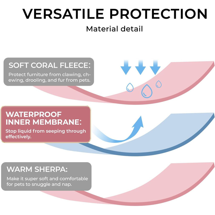 Водонепроникний плед для собак Luciphia, великий (65x57 дюймів), м'який, пухнастий, з Sherpa-fleece, для захисту ліжка/дивану, рожевий