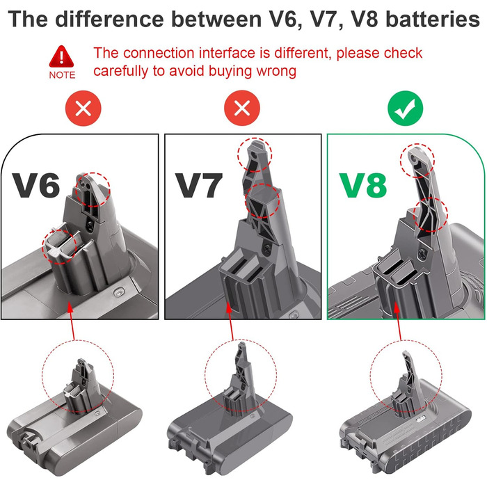 Замінний акумулятор ARyee V8 для пилососів Dyson V8 Fluffy, Animal, Absolute - аксесуар