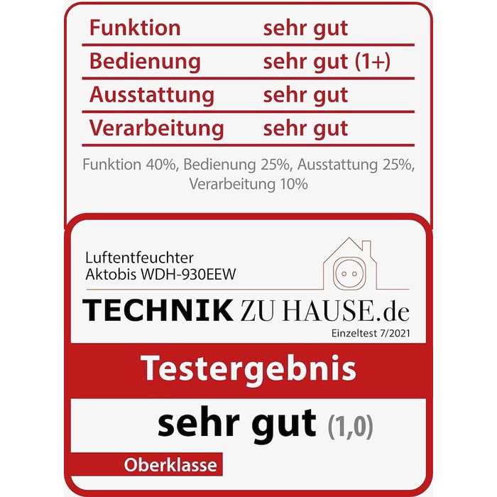 Зволожувач повітря Aktobis WDH-106LE - тиха робота, 40 л/добу