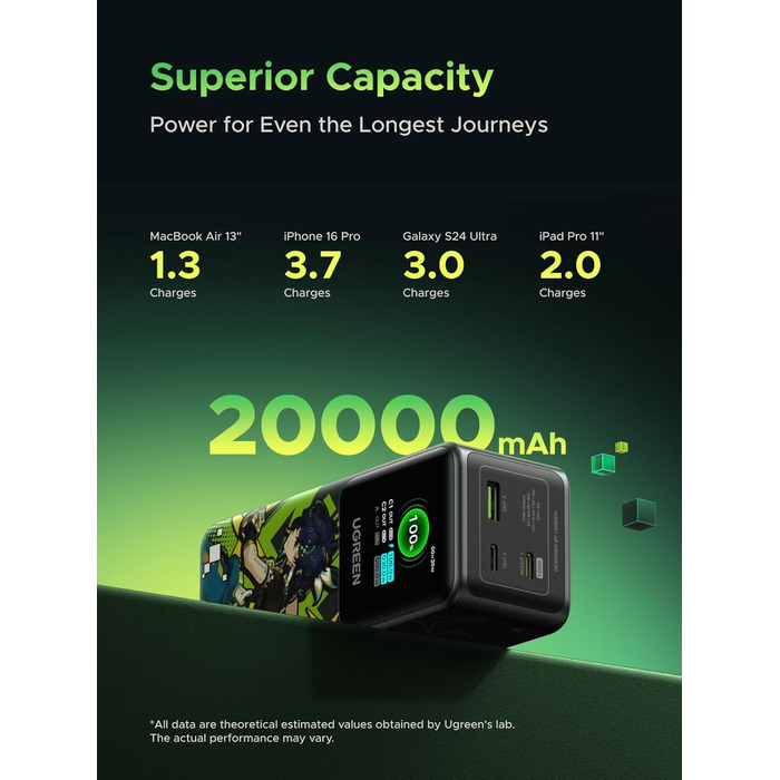 Powerbank UGREEN Nexode 20000mAh 130W з USB-C PD 3.0, цифровим дисплеєм, сумісний з iPhone, Galaxy, MacBook, Dell