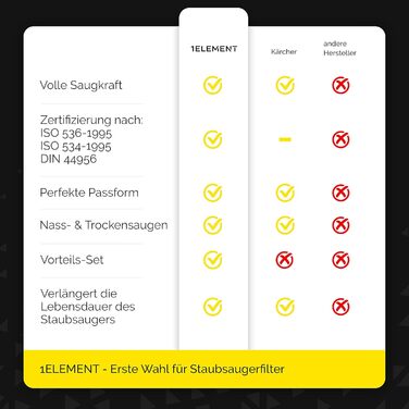 Фільтр для пилососа Kärcher (WD3, WD2, WD1, MV3, MV2, A, K, KNT, NT, SE, VC) – замінник 6.414-552.0 – 3 круглі фільтри + 3 кришки-гвинти для алергіків проти дрібного пилу та запахів (1x WD4)