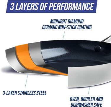 Набір сковорідок Blue Diamond Cookware 2 шт. (24 см & 26 см) з нержавіючої сталі, з посиленою керамікою, антипригарне покриття, тришарова конструкція, індукційні, для посудомийної машини, термостійкі, сріблясті