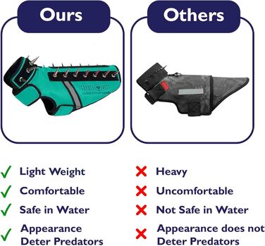 Жилет CoyoteVest SpikeVest для собак, захист від койотів та хижаків, жилет для маленьких собак, світловідбиваючий, США (M, Королівський блакитний)