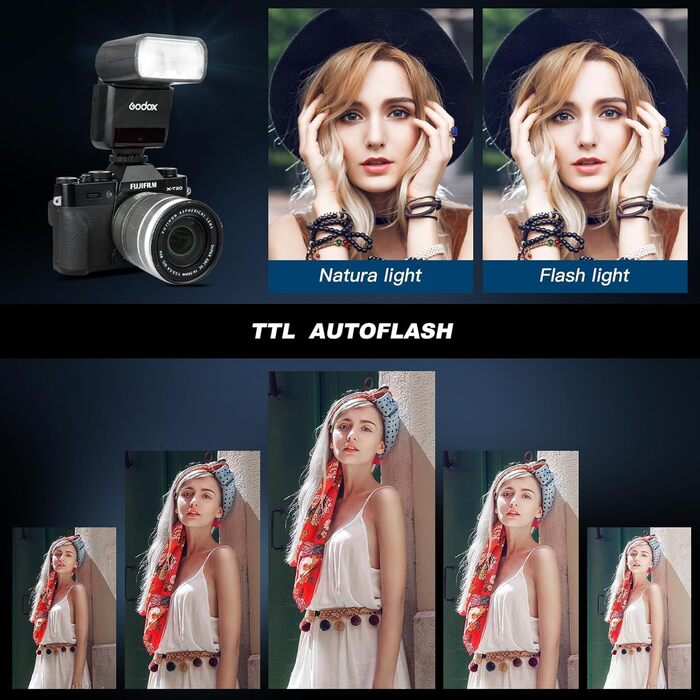 Спалахувач Godox TT350S для камер Sony - система спалахів