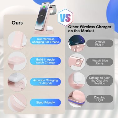 Зарядний станція 3 в 1 для iPhone: швидка бездротова зарядка для Apple iPhone 16, 15, 14, 13, 12, 11, X, Pro, Max та Apple Watch 10, 9, 8, 7, 6, SE, AirPods 4, 3, Pro з адаптером 18W (Рожевий)