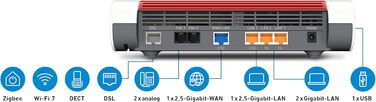 Роутер FRITZ!Box 7690: Wi-Fi 7, DSL, VDSL, ADSL, Mesh, DECT, підтримка швидкості до 300 Мбіт/с