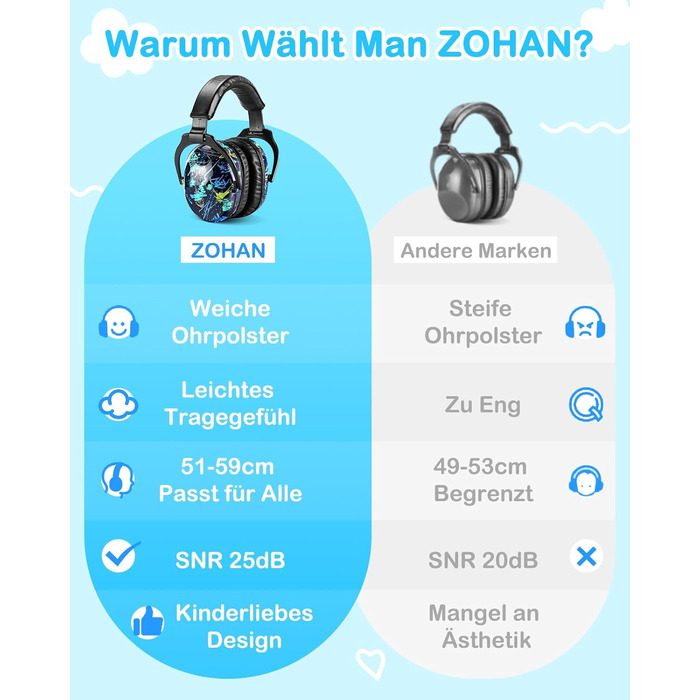 Навушники шумоізоляційні дитячі ZOHAN 030, 3-18 років, для дітей з аутизмом, для школи та концертів, регульовані