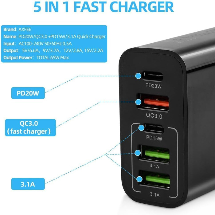 Мережевий адаптер AXFEE 65W 5-портовий з USB-C та USB-A, швидка зарядка PD 3.0, чорний