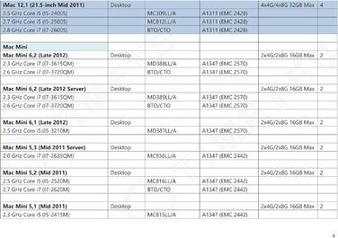 SSD Timetec 8GB NVMe PCIe Gen3x4 M.2 2280 з DRAM Cache 3D NAND TLC, 3400/3000 MB/s