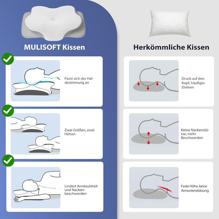 Подушка ортопедична Mulisoft Memory Foam для сну на боку та спині, сіра, розмір M