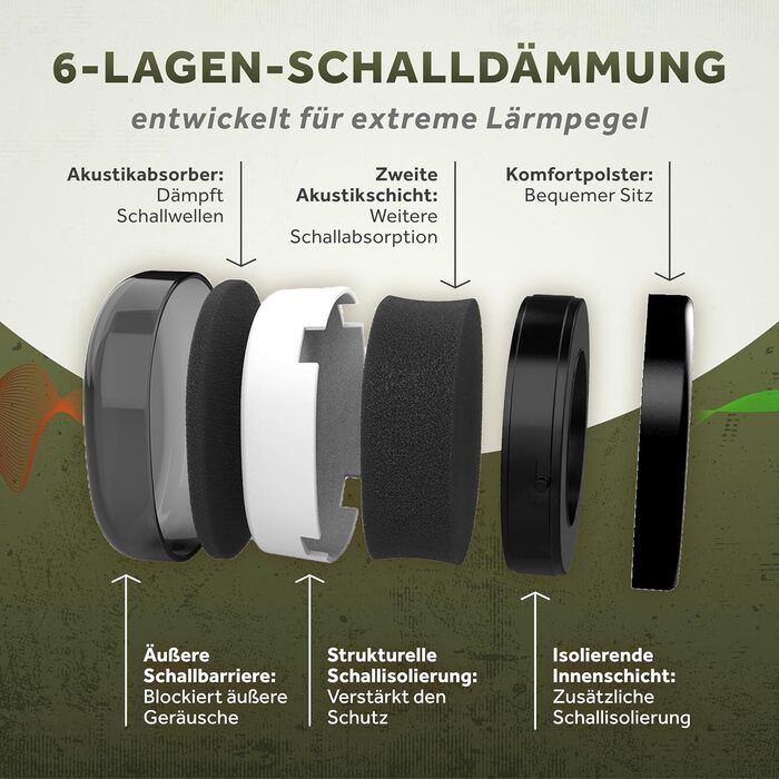 Schallwerk Work+ | Навушники шумозахисні для роботи та повсякденного використання (Камуфляжний зелений)