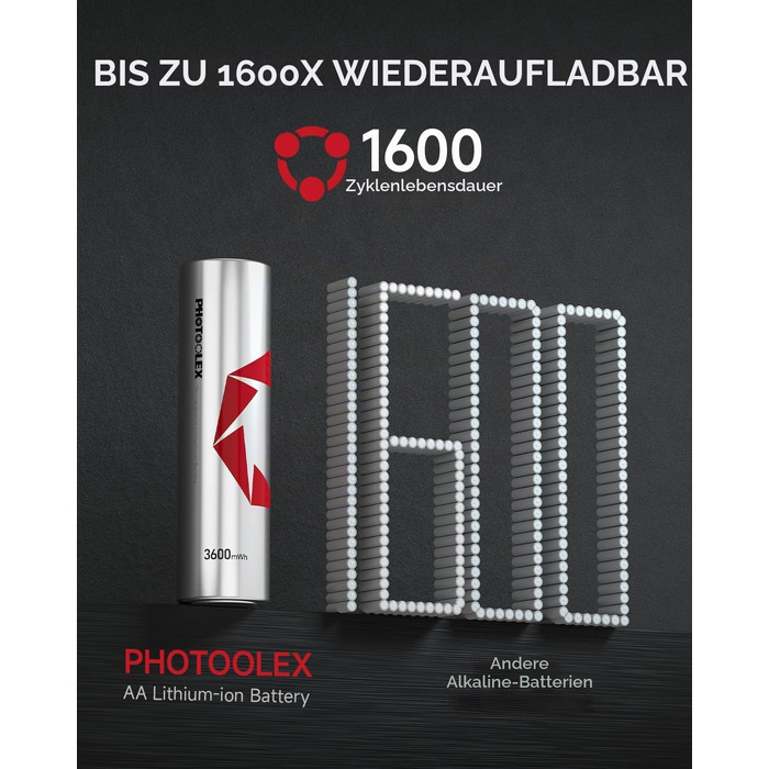 Акумулятори PHOTOOLEX AA Li-ion 1.5V 3000 mWh (8 шт.) — Потужні літієві батарейки з зарядним пристроєм та кейсом для зберігання