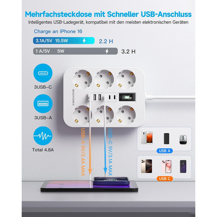 Мережевий фільтр 6-фазовий з USB (3 USB-A, 3 USB-C), з вимикачем та 2м кабелем, захист від перенапруги, чорний (2м білий)