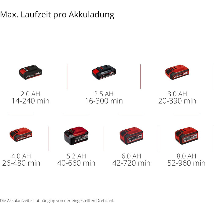 Einhell Cordless Leaf Blower GC-CL 18 Li E Solo Power X-Change (18 V, 210 km/h air speed, lightweight and powerful, speed control, Softgrip, without battery)
