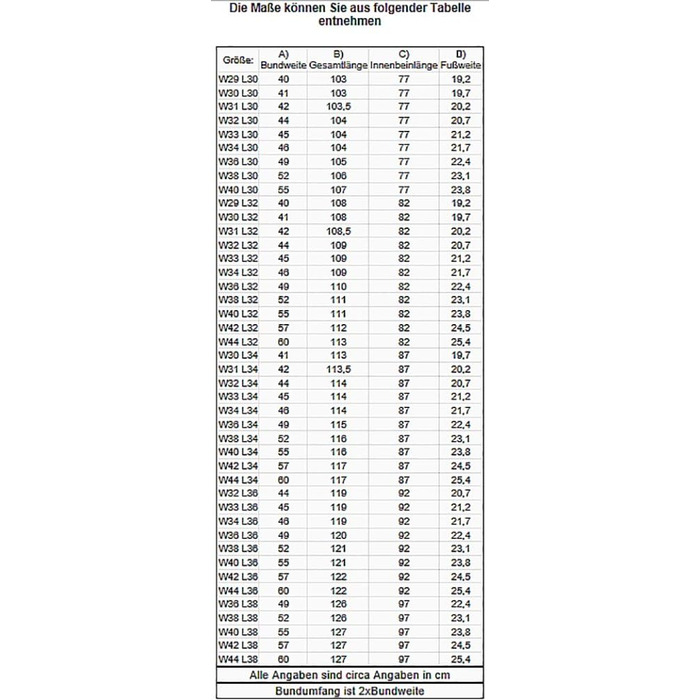 Чоловічі джинси Rock Creek Denim Blau Straight-Cut 36W/34L