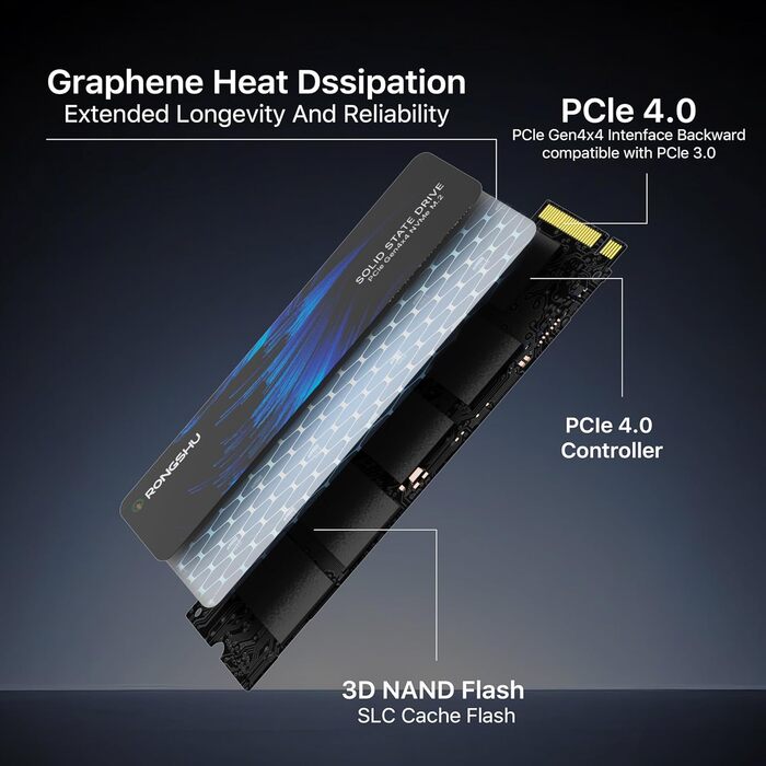 SSD NVMe 1TB PCIe 4.0 M.2 2280 для ігор та ПК, 7400 МБ/с, 3D NAND TLC, внутрішній накопичувач