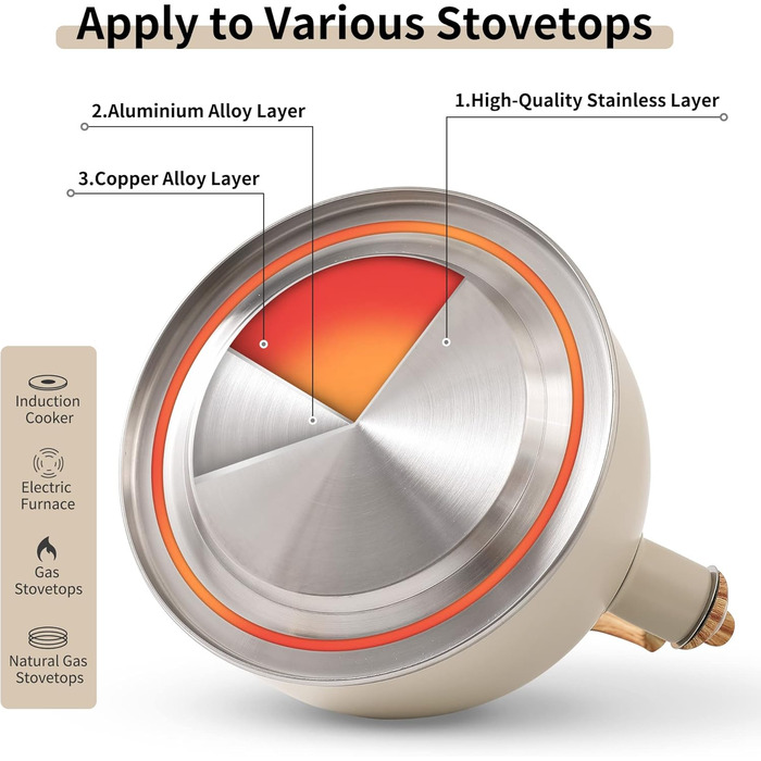 Чайник для плити LONFFERY 2.5 л з свистком, з нержавіючої сталі, з дерев'ястим декором, складаний ручка, кремово-білий