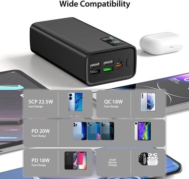 Портативний Пауербанк 60000 mAh з кабелем, зовнішній акумулятор QC3.0 22.5W PD 20W, 2 входи та 5 виходів для телефону, камери, планшета тощо