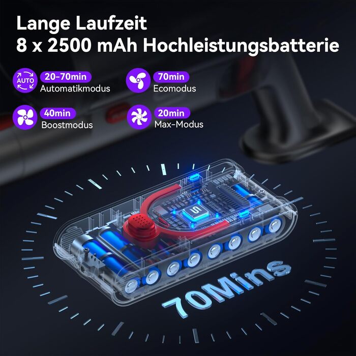 Бездротовий пилосос Vistefly V15 Ultra з акумулятором, 58000Pa, 600W, 70 хвилин роботи, подвійний дисплей, контейнер для пилу, дизайн, для твердих поверхонь, килимів, шерсті тварин