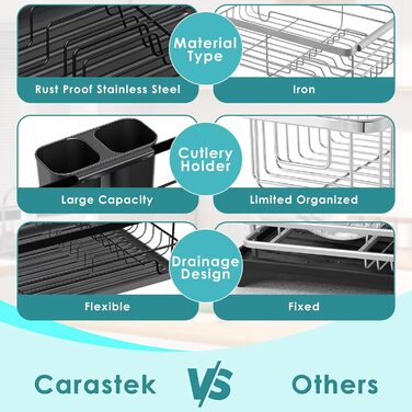 Dish Drying Rack, Dish Basket, Dish Drying Rack, Dish Drying Stand, Dish Drying Rack for Countertop Sink Organizer (White) (Black)