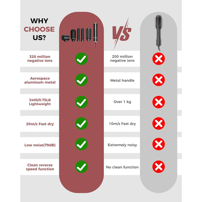 Airstyler 5 в 1: Фен-щітка з іонізацією, 5 насадок, 20 м/с, 110 000 об/хв, легкий (340г), чорний