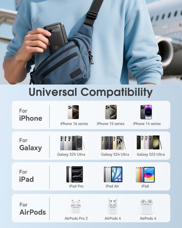 Powerbank 20000mAh з PD 35W, USB-C кабель, LED дисплеєм та 8 Pin кабелем. Чорний акумулятор для iPhone, iPad, Samsung Galaxy, Huawei та інших пристроїв