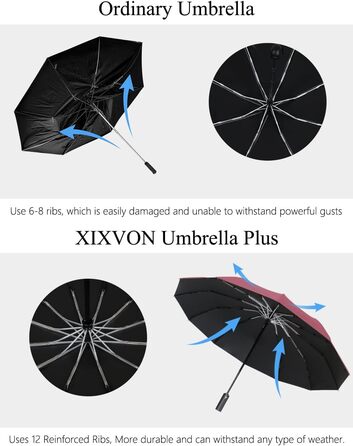 XIXVON Umbrella Pro | LSF 50+ 99% UV Protection, Reflective Safety Stripe, Stable, Windproof, Portable for Travel, Automatic | Reverse Umbrella One Size X2 Pro (Blue)