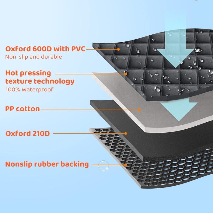 Автоматичний килимок для собак у машину, 135x148 см, чорний з вентиляційною сіткою, захист бокових панелей, вологостійкий