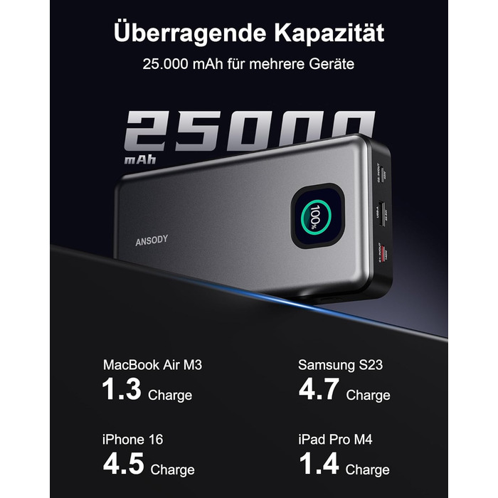 Powerbank 140W, 25000mAh з цифровим дисплеєм, PD3.1 для ноутбуків, MacBook, iPad, iPhone, Switch, Steam Deck (Срібний)