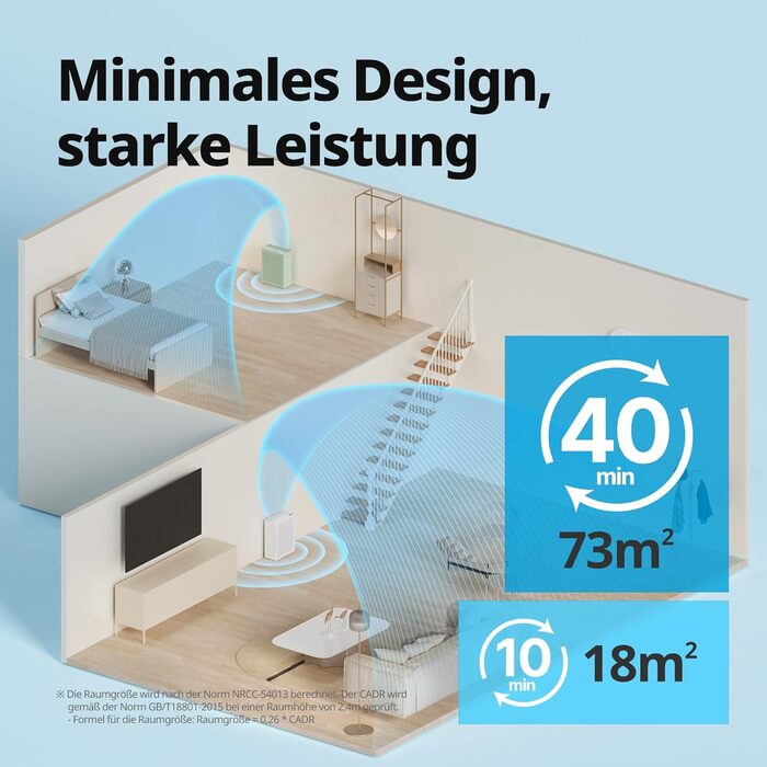 Повітряний очисник COWAY AIRMEGA 150: GreenHEPA™, 73 м², видаляє 99,999% частинок, віруси, бактерії, аерозолі, ECARF сертифікат, білий